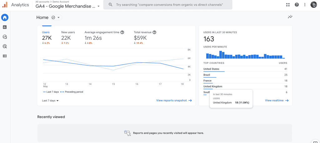 Google Analytics 4 Dashboard