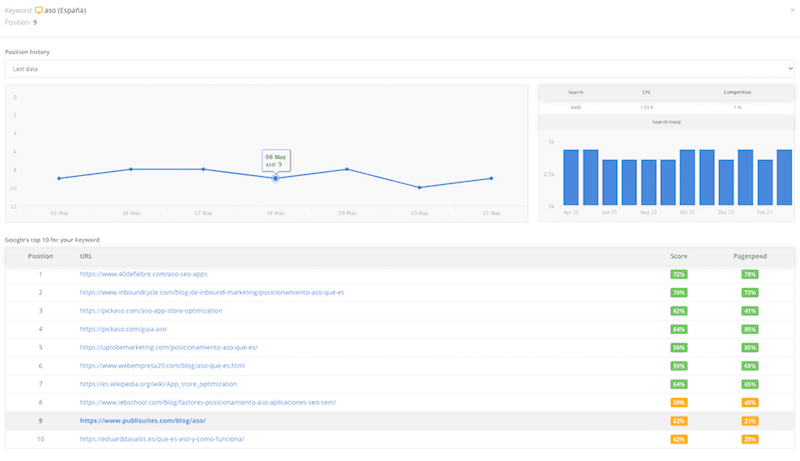 google search engine rank checker