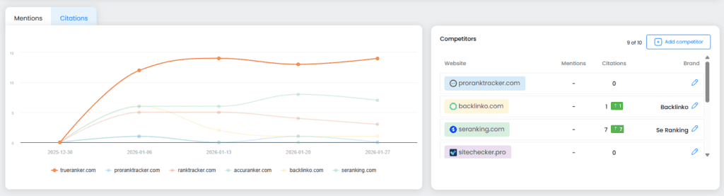 gráfica visibilidad ia