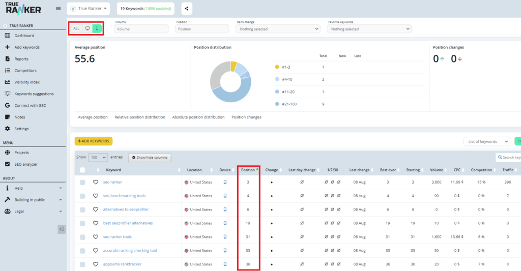 Mobile keyword rankings