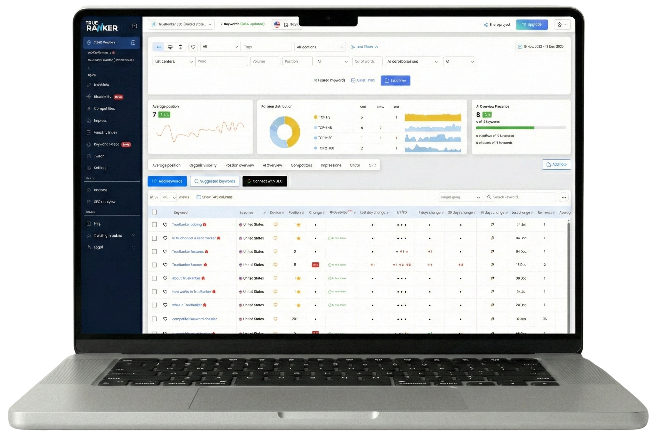 Keyword cannibalization tool