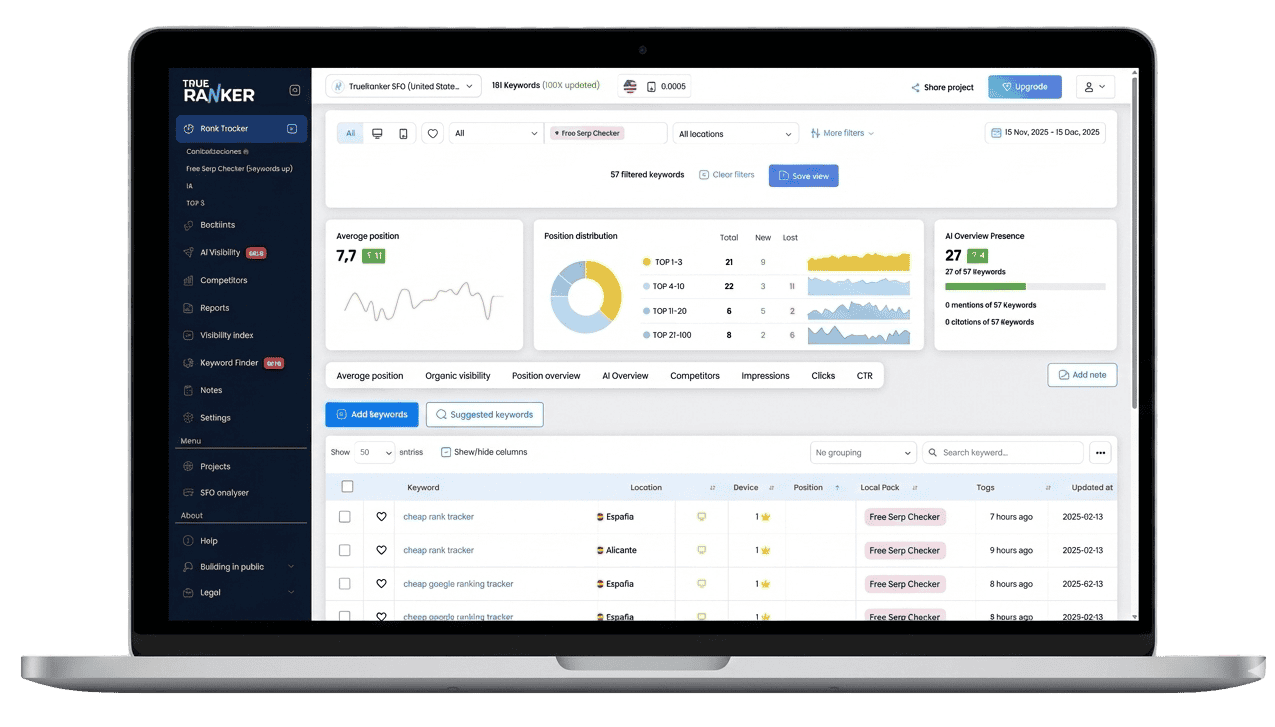 Keyword grouper tool