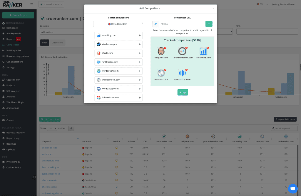 Search competitors