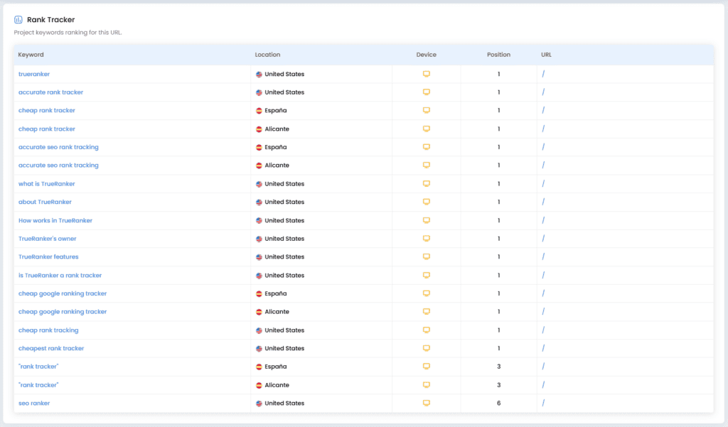 SEO audit rank tracker
