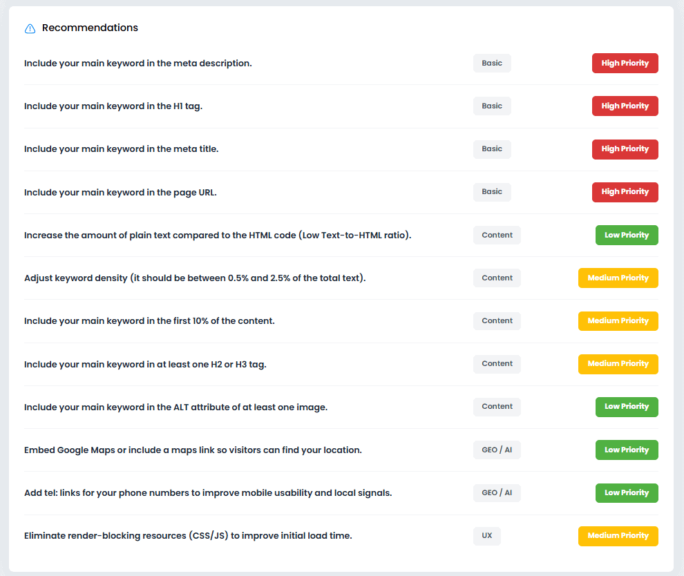 SEO audit recommendations