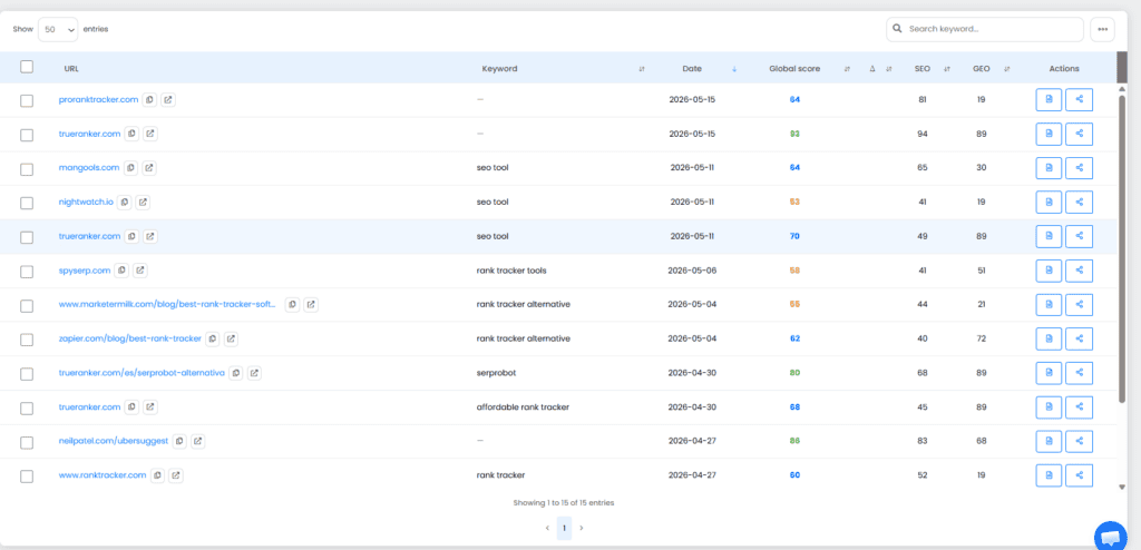 Seo Audits table