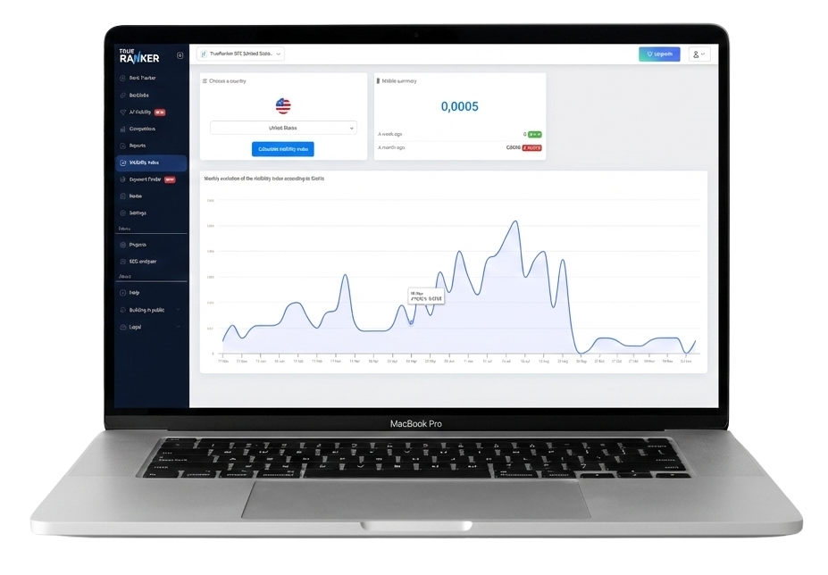 Sistrix visibility index of TrueRanker