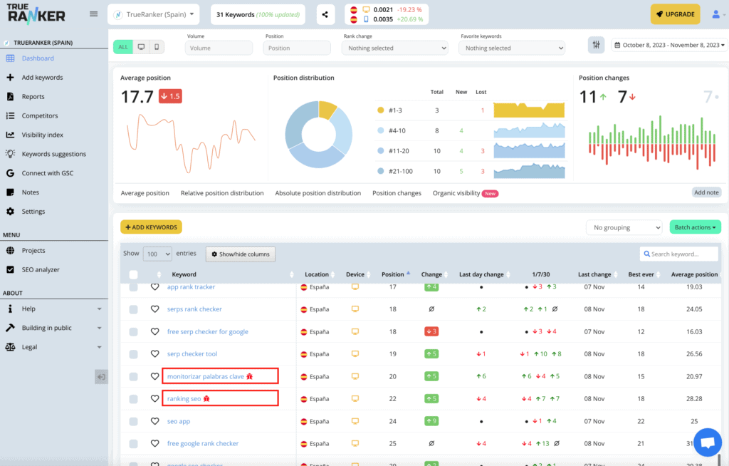 Detect SEO cannibalization with TrueRanker