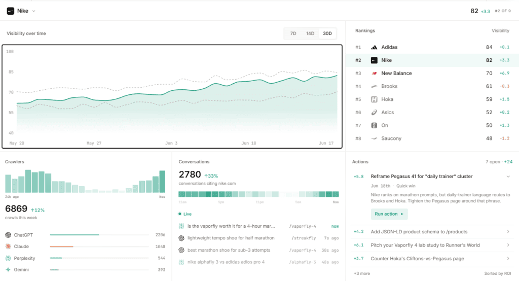 Trakkr dashboard