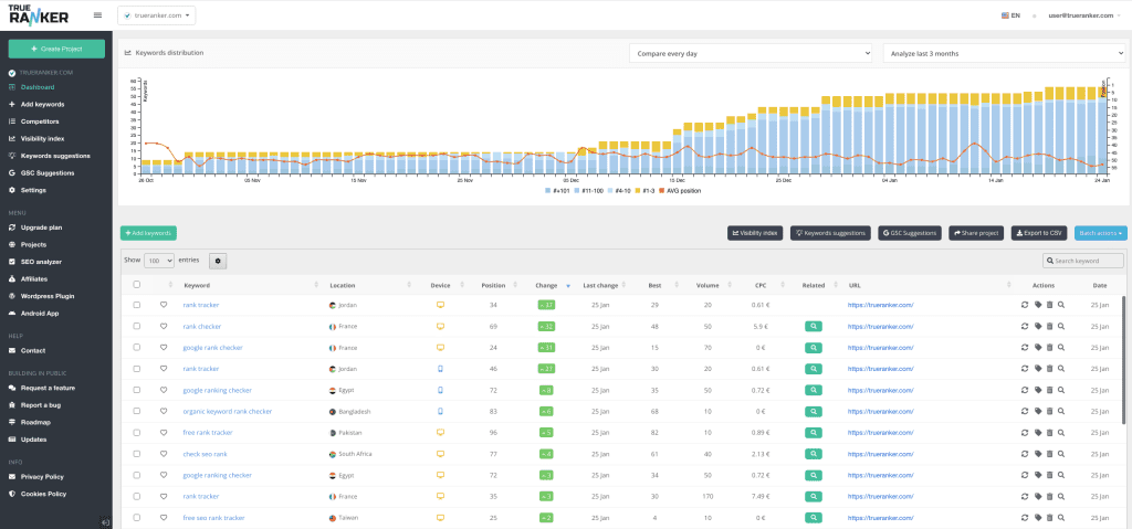 TrueRanker Dashboard