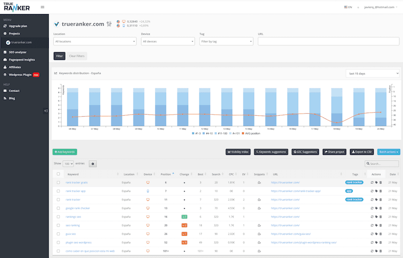 TrueRanker dashboard