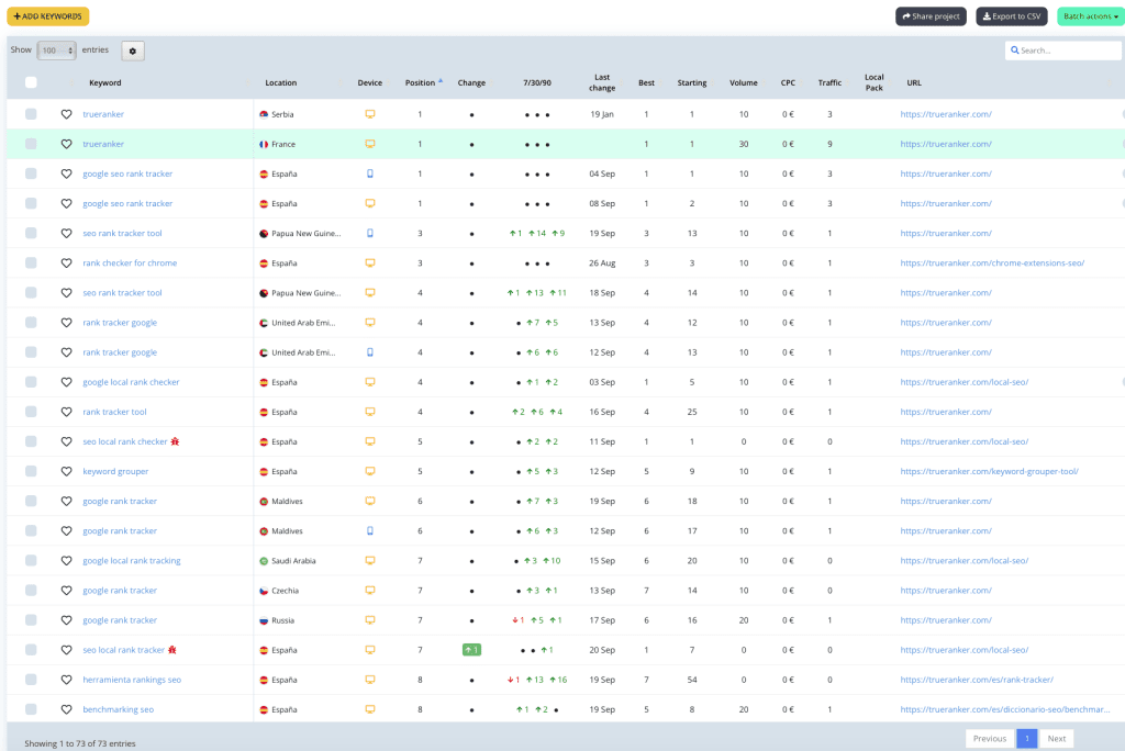 Project data created